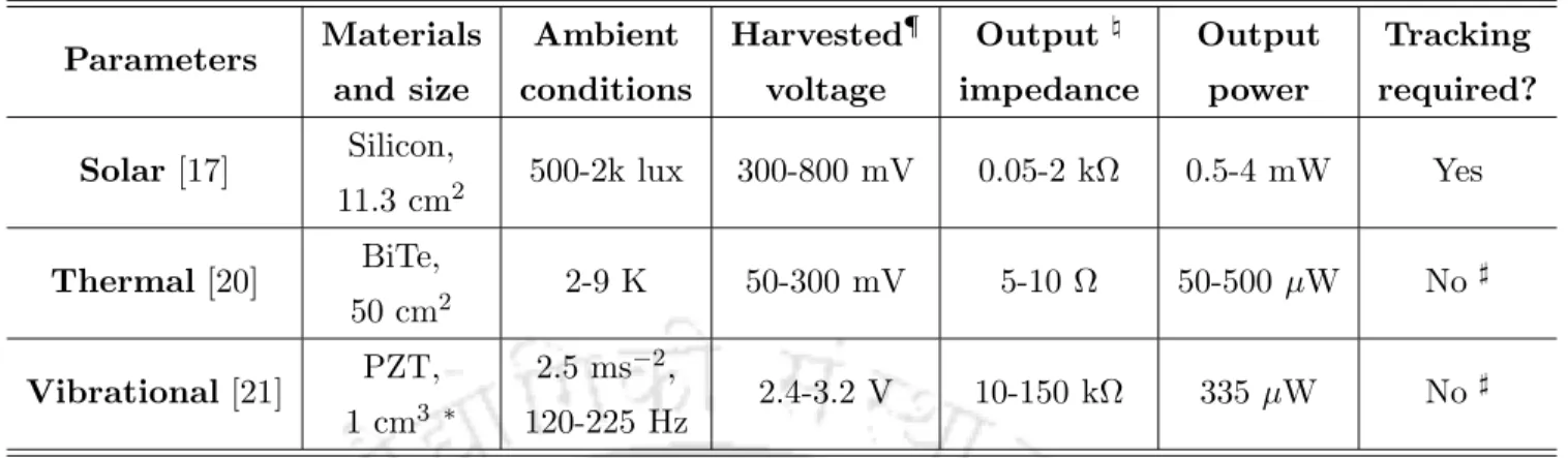 Table 1.2: Comparison of Solar, Thermal, and Vibrational Harvesters