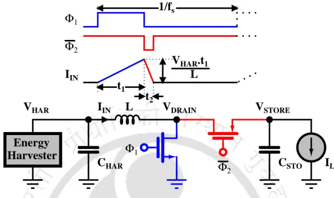 Figure 2.5: Inductive boost converter using nFET and pFET as the Low-Side switch and the High- High-Side switch, respectively.