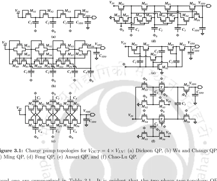 Figure 3.1: Charge pump topologies for V OU T = 4 × V IN : (a) Dickson QP, (b) Wu and Changs QP, (c) Ming QP, (d) Feng QP, (e) Ansari QP, and (f) Chao-Lu QP.