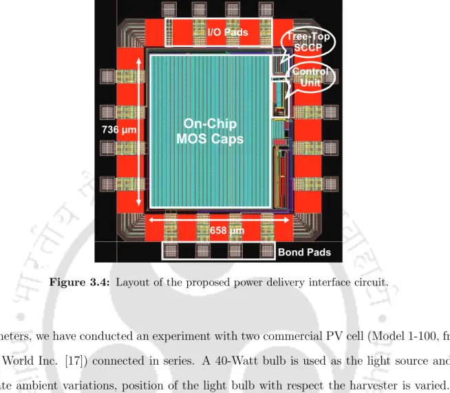Figure 3.4: Layout of the proposed power delivery interface circuit.