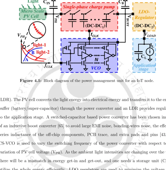 Figure 4.1: Block diagram of the power management unit for an IoT node.