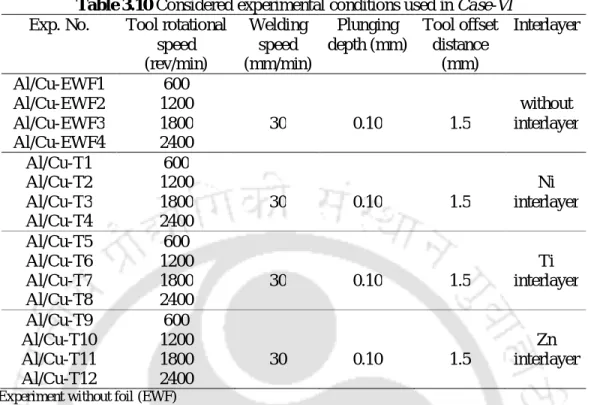 Table 3.11 Mechanical properties of the base material  Base metal  YS 