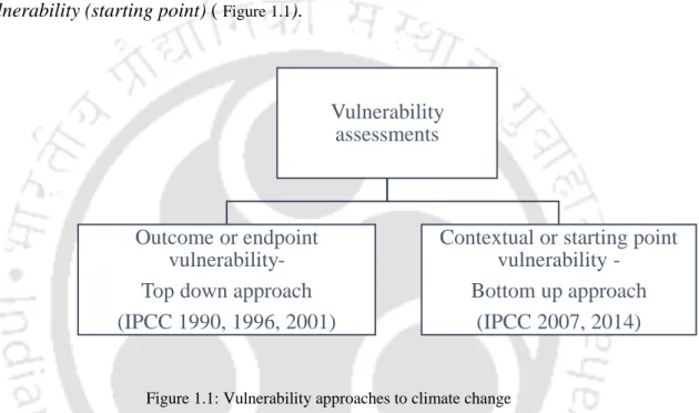 Figure 1.1: Vulnerability approaches to climate change 