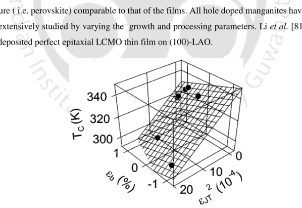 Figure  1.15:  The  phase  diagram  of  the  LSMO  films  established  from  the  relation  1.15  for  the  thickness 250 and 500 Å  [123].
