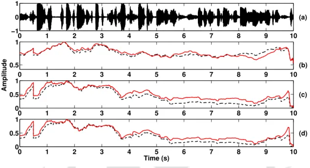 Figure 4.4: Figure to demonstrate the behavior of the smoothed features for a single utterance for DFT and HNGD spectrum (a) Audio signal, where the first 5 s correspond to clean speech and the next 5 s correspond to the speech with background music taken 