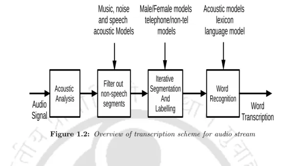 Figure 1.2: Overview of transcription scheme for audio stream