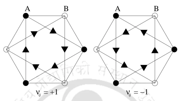 Figure 1.7: The sign structure, ν ij of the next nearest neighbour (nnn) hopping term for a honeycomb lattice in the Kane-Mele model