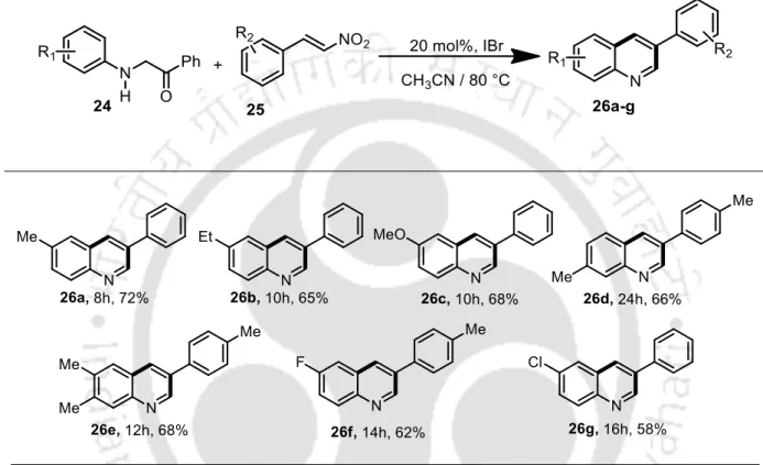Table 20: Substrate scope of various substituted anilines with trans-β-nitrostyrenes a,b 