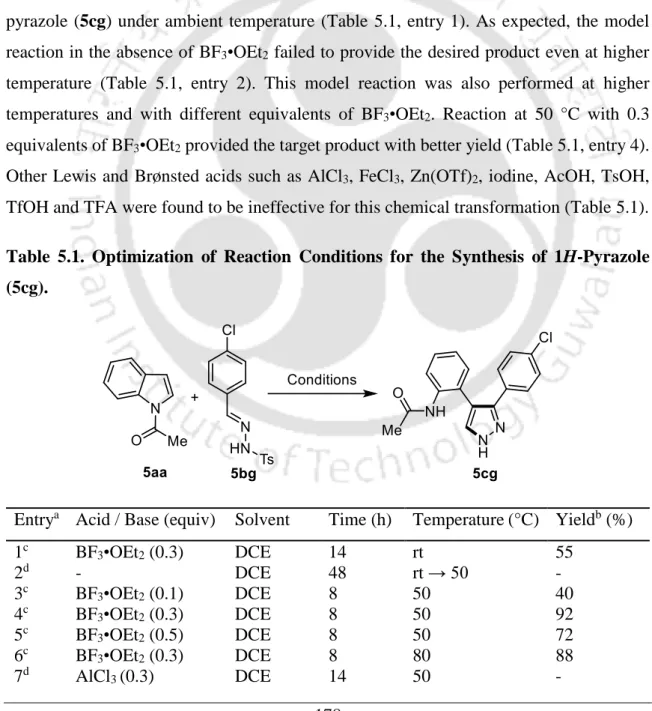 Table  5.1.  Optimization  of  Reaction  Conditions  for  the  Synthesis  of  1H-Pyrazole  (5cg).
