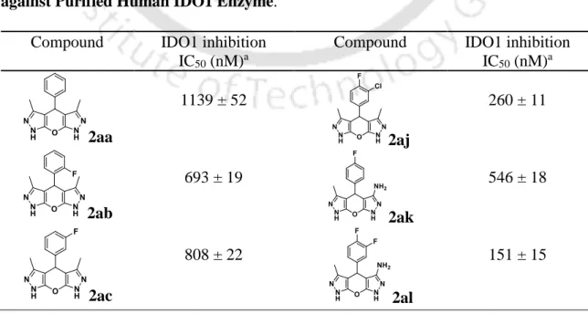Table 2.1. Inhibitory Activity of the Aryl Substituted 4-Phenyl- 4H-Pyran Derivatives  against Purified Human IDO1 Enzyme