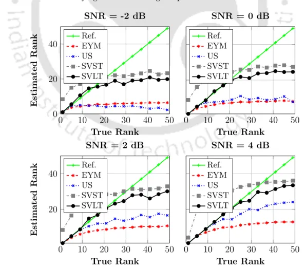 Figure 2.3: Comparison of the performance of the SVLT with that of the EYM, the US, and the SVST