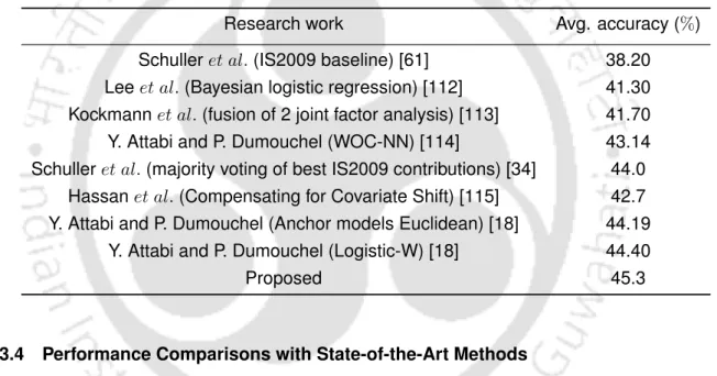 Table 3.32: Performance comparison with state-of-the-art methods using FAU AIBO database.
