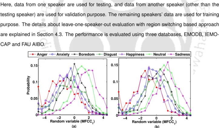 Figure 4.5: Probability densities of M F CC 1 feature for EMODB database. (a) Probability densities of M F CC 1
