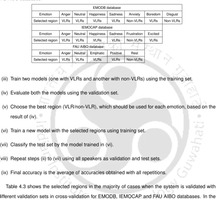 Table 4.3: Selected regions in the majority of cases from different validation sets for EMODB, IEMOCAP and FAU AIBO databases.