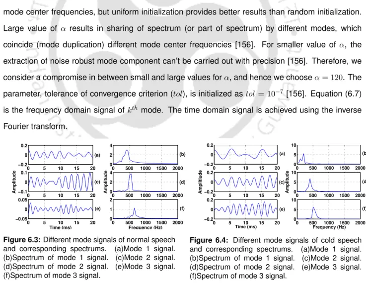 Figure 6.3: Different mode signals of normal speech and corresponding spectrums. (a)Mode 1 signal.