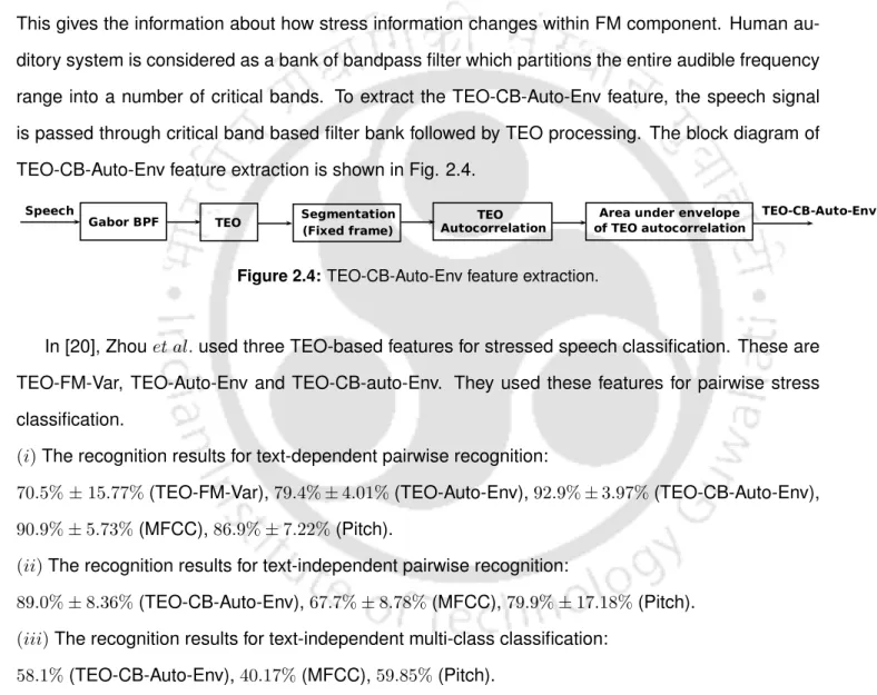 Figure 2.3: TEO-Auto-Env feature extraction.
