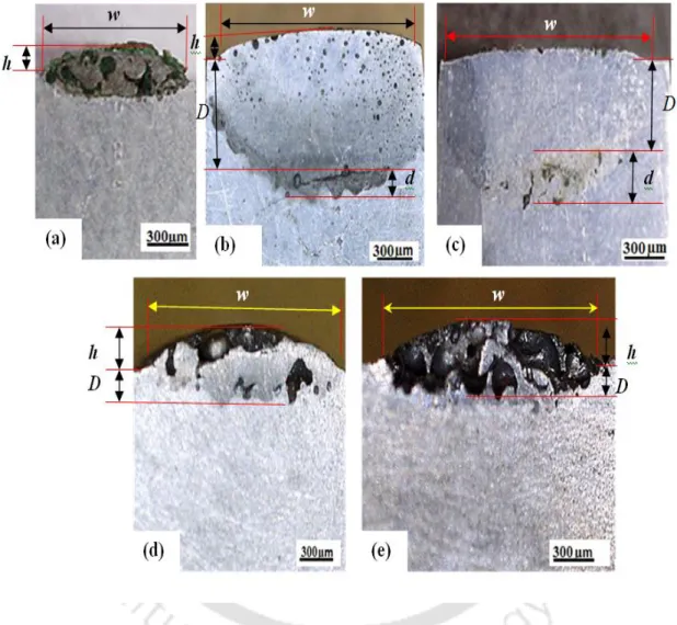 Figure  5.2  Photographs  of  Al-CuMgMn  alloy  cross-sections  (×50):  (a)  Sample  1,  (b)  Sample 2, (c) Sample 3, (d) Sample 4 and (e) Sample 5 