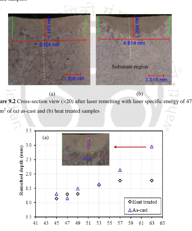 Figure 9.2 Cross-section view (×20) after laser remelting with laser specific energy of 47  J/mm 2  of (a) as-cast and (b) heat treated samples 