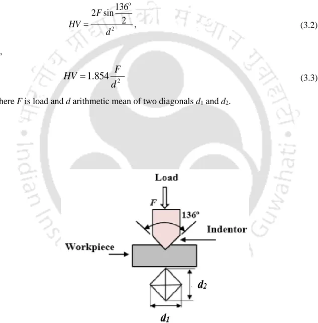 Figure 3.10 A schematic of Vickers hardness testing machine 