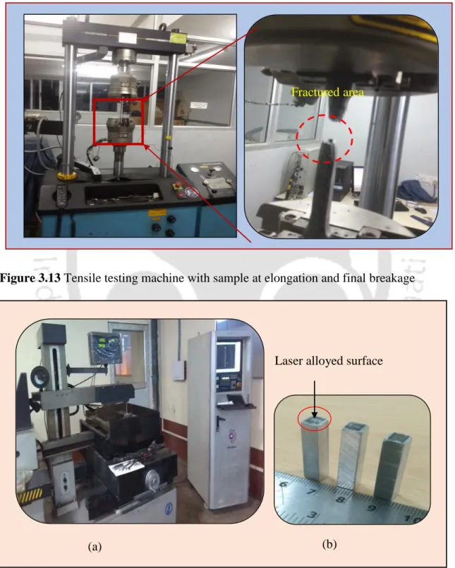 Figure 3.14 (a) Photograph of wire EDM machine and (b) square pin specimens  