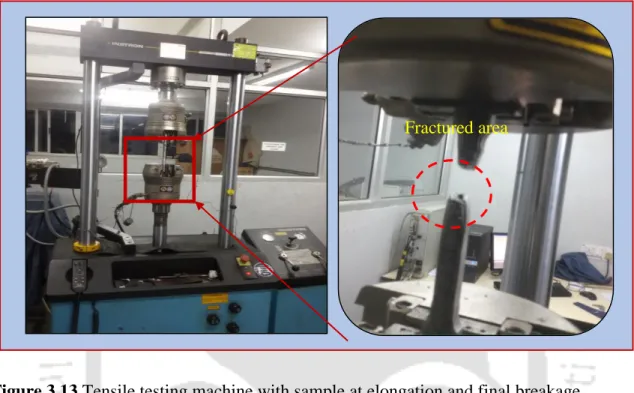 Figure 3.13 Tensile testing machine with sample at elongation and final breakage 