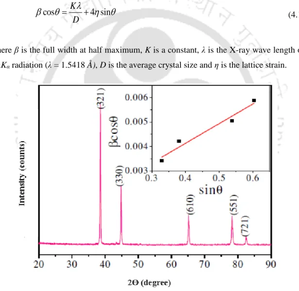 Figure 4.1 X-ray diffraction pattern of Al 4 Cu 9 