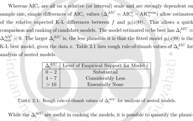 Table 2.1: Rough rule-of-thumb values of ∆ AIC i for analysis of nested models.