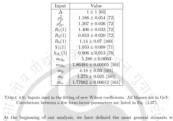 Table 4.6: Inputs used in the fitting of new Wilson coefficients. All Masses are in GeV.