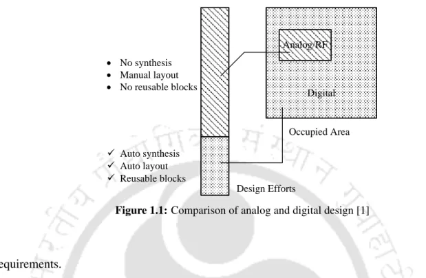 Figure 1.1: Comparison of analog and digital design [1]