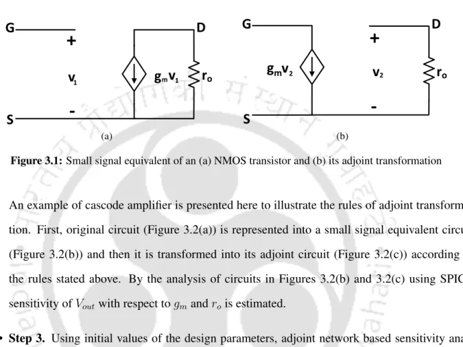 Figure 3.1: Small signal equivalent of an (a) NMOS transistor and (b) its adjoint transformation