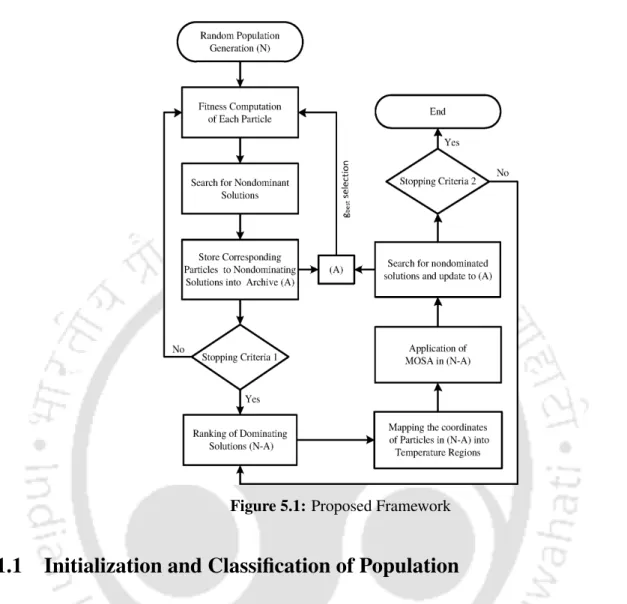 Figure 5.1: Proposed Framework