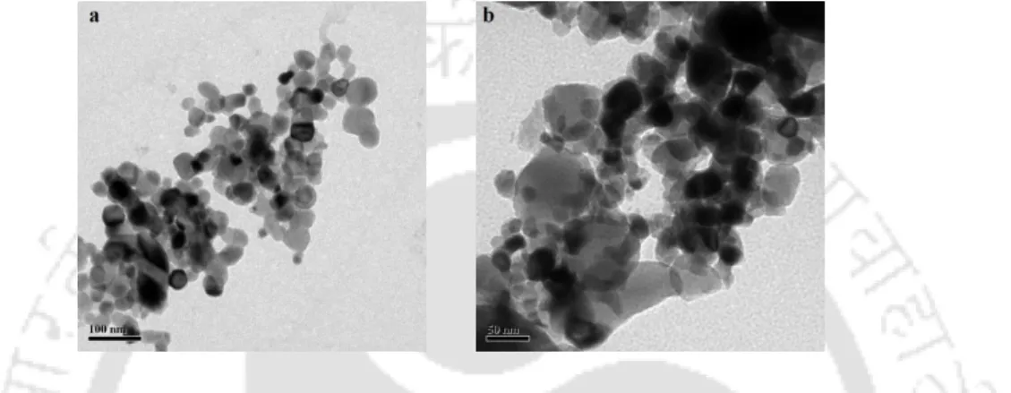 Figure II.3.2. TEM Images of (a) fresh CuO nano catalyst and (b) CuO nano catalyst after  third cycle 