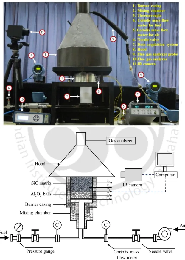 Fig. 3.1. Image and schematic diagram of the PIB setup. 