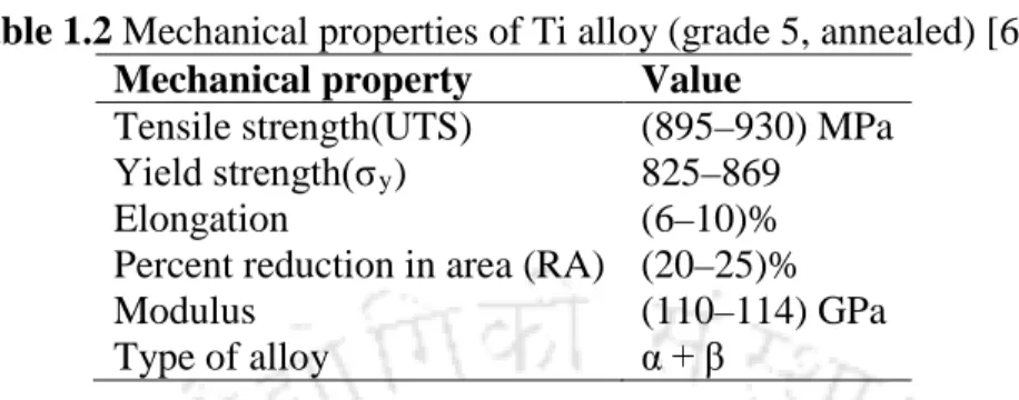 Table 1.2 Mechanical properties of Ti alloy (grade 5, annealed) [61] 