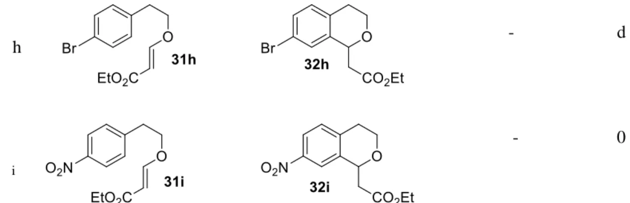 Figure 2.3.1. NOE of compound 32d 