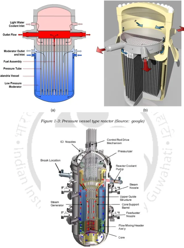 Figure 1-3: Pressure vessel type reactor (Source:  google) 