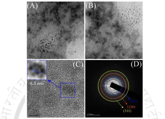 Figure 3.1. (A, B)  Representative transmission electron microscopic (TEM, scale bar-10 nm)  images; (C) high resolution transmission electron microscopic image (HRTEM, scale bar-5 nm)  and corresponding inverse fast Fourier transform (IFFT, inset square b