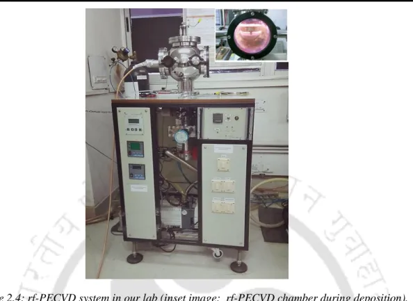 Figure 2.4: rf-PECVD system in our lab (inset image:  rf-PECVD chamber during deposition)
