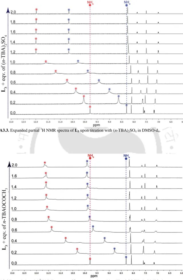 Fig A3.4 Expanded partial  1 H NMR spectra of L 3  upon titration with n-TBAOCOCH 3   in DMSO-d 6 