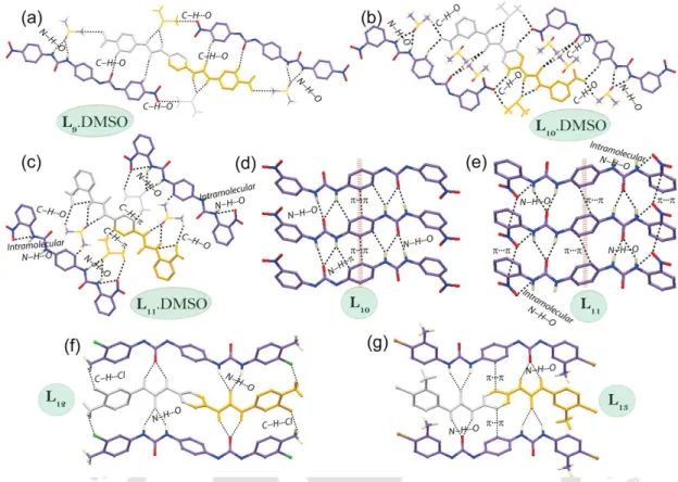 Fig.  5.4  X-ray  structures  (partial)  of  the  free  ligands  obtained  from  DMF/DMSO  solvents  depicting  non-covalent  interactions  within the array  of (a)  L 9 .DMSO, (b)  L 10 .DMSO, (c) L 11 .DMSO (d) L 10 , (e)  L 11 , (f) L 12  and (g) L 13 ;