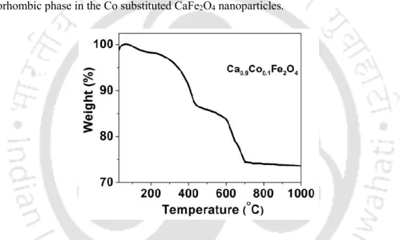 Figure  5.11  shows  the  TG  curve  of  as-synthesized  Ca 0.9 Co 0.1 Fe 2 O 4   powder