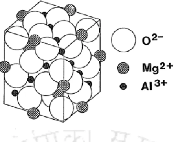 Figure 1.10: Typical spinel structure with unit cell of MgAl 2 O 4  as example [KITT05]