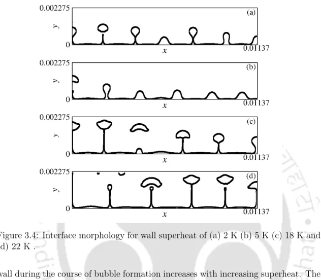 Figure 3.4: Interface morphology for wall superheat of (a) 2 K (b) 5 K (c) 18 K and (d) 22 K .