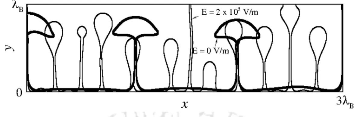 Figure 3.9: Comparison between bubble growth with applied electric field of E = 2 × 10 5 V/m and without electric field at 40 K superheat.