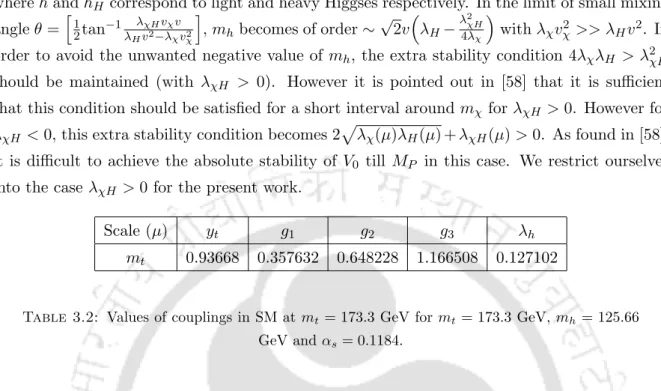 Table 3.2: Values of couplings in SM at m t = 173.3 GeV for m t = 173.3 GeV, m h = 125.66 GeV and α s = 0.1184.