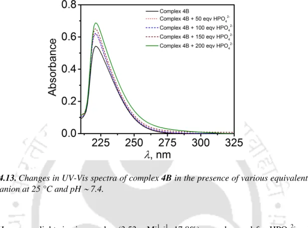 Figure 4.13. Changes in UV-Vis spectra of complex 4B in the presence of various equivalents of  HPO 4 2-  anion at 25 °C and pH  7.4