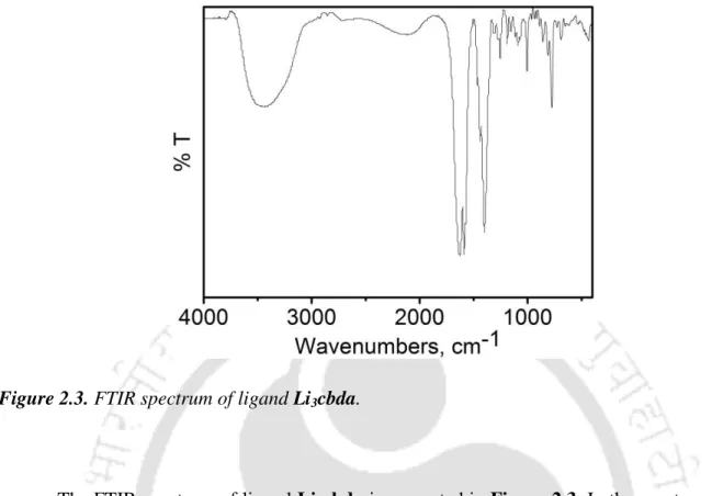 Figure 2.3. FTIR spectrum of ligand Li 3 cbda. 