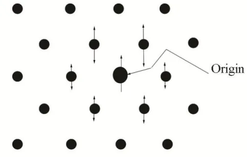 Figure 1.8: Schematic diagram of frustrated triangular (hexagonal) lattice with all antiferromagnetic interactions  (J 1  &lt; 0) [67]