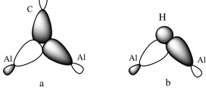 Fig. 5. Orbital overlap along one Al-C-Al bridge (a) and one Al-H-Al bridge (b)