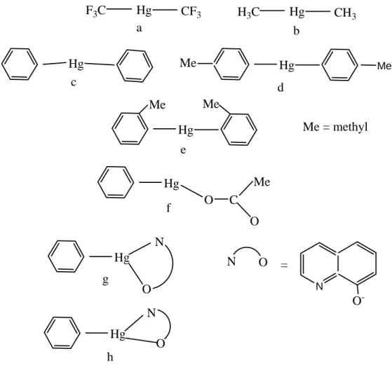 Fig. 6.1. Structures of some organomercury compounds